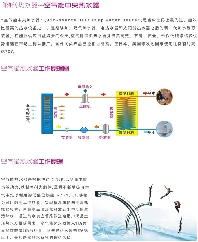 美的午夜一区二区三区热水器