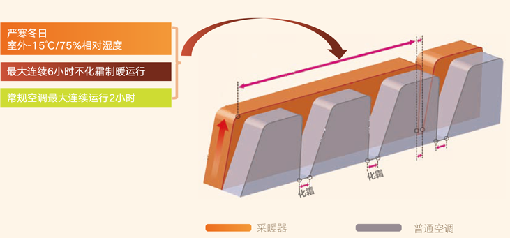 成人午夜小视频热泵采暖器