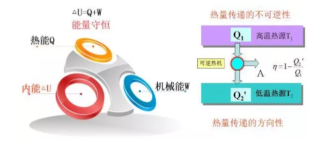 哈尔滨午夜一区二区三区热泵