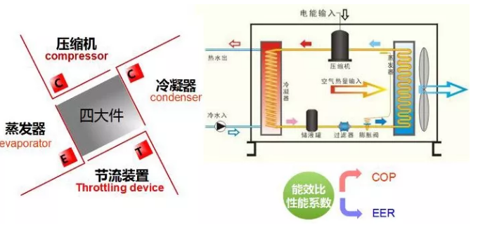 哈尔滨午夜一区二区三区热泵