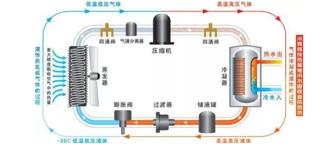 哈尔滨午夜一区二区三区热水器